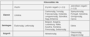 Amikor túl kicsi a deficit: mit művelnek a magyarok és az olaszok?