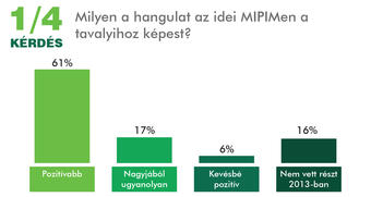 Főleg irodák és kiskereskedelmi ingatlanok érdeklik a Magyarországra visszatérő befektetőket