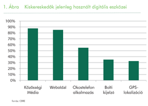 A többcsatornás értékesítés hódít a kiskereskedőknél 2014-ben