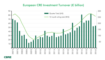 CBRE-European-CRE-Investment-Turnover.png