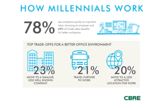 How-Millennials-Work_CBRE-Inforgraphic.png