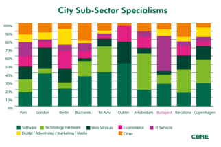 CBRE-IT-Offices_2016-Europe.png