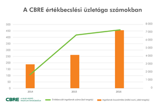 Értékbecslés: a kockázatok elkerülhetőek