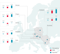 ADR RevPAR Occupancy performance change 2016.png