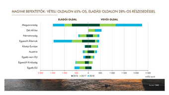 CBRE_évértékelő_2018_1.png