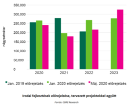 Nem akkora a baj, mint a 2009-es gazdasági világválság idején