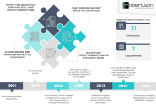 20. évi fennállását ünnepli a Robertson Hungary