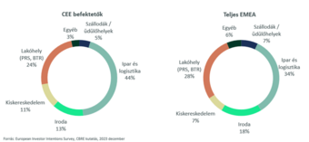 Az ingatlanpiac legfontosabb trendjei 2024-ben