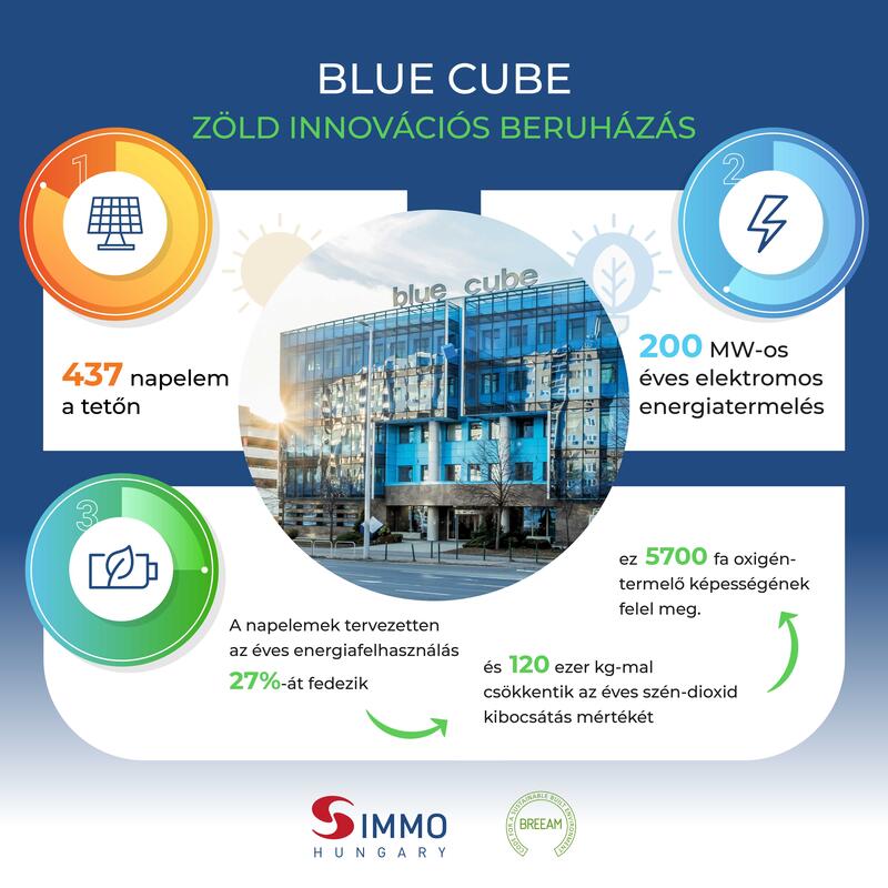 5700 fa ereje a Blue Cube irodaházban