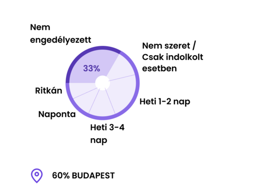 Vissza az irodába vagy győzött a home office?